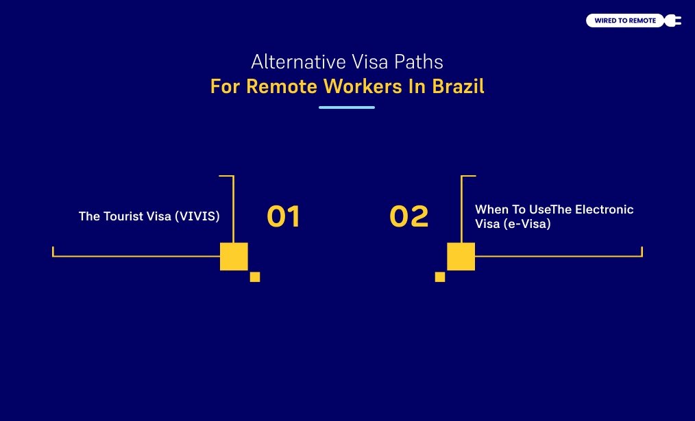 Alternative Visa Paths For Remote Workers In Brazil