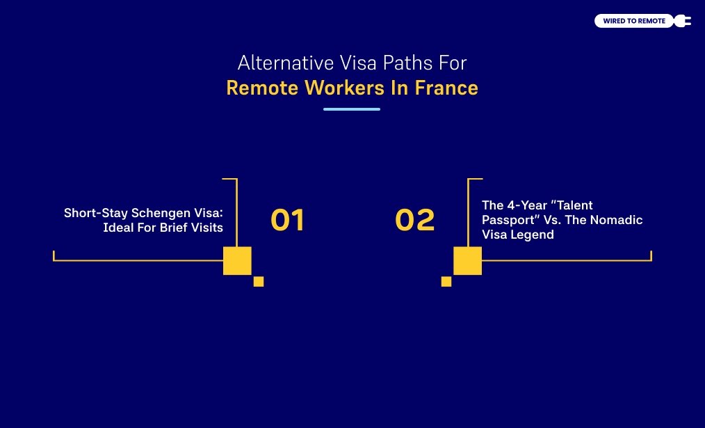Alternative Visa Paths For Remote Workers In France