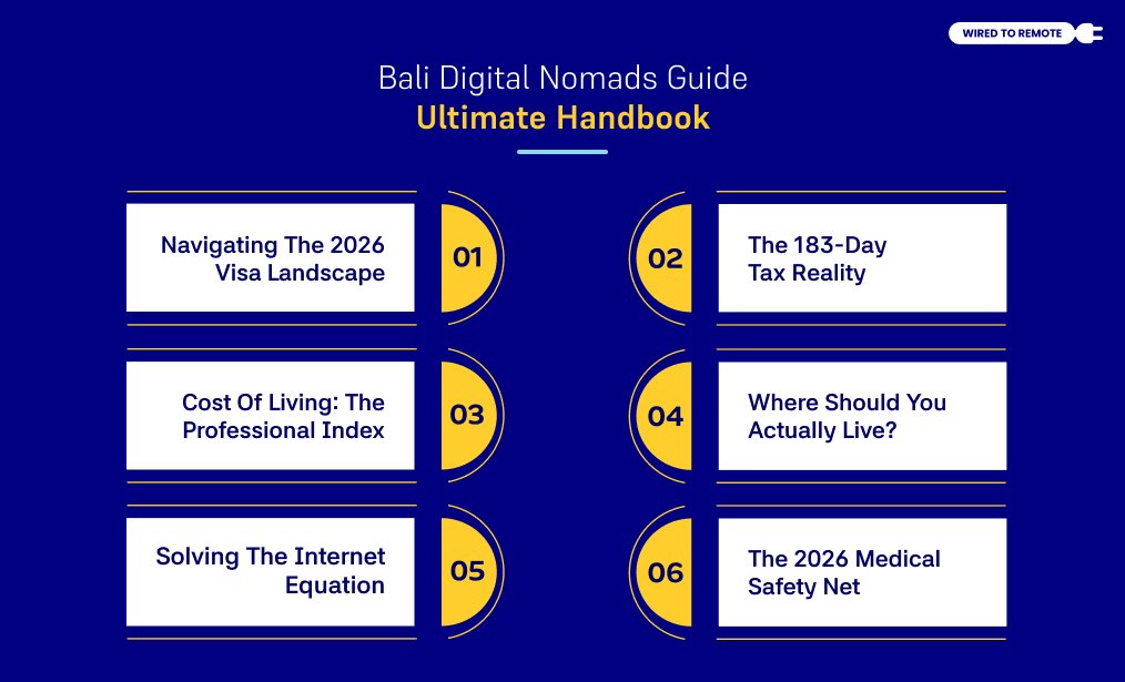 Bali Digital Nomads Guide Ultimate Handbook