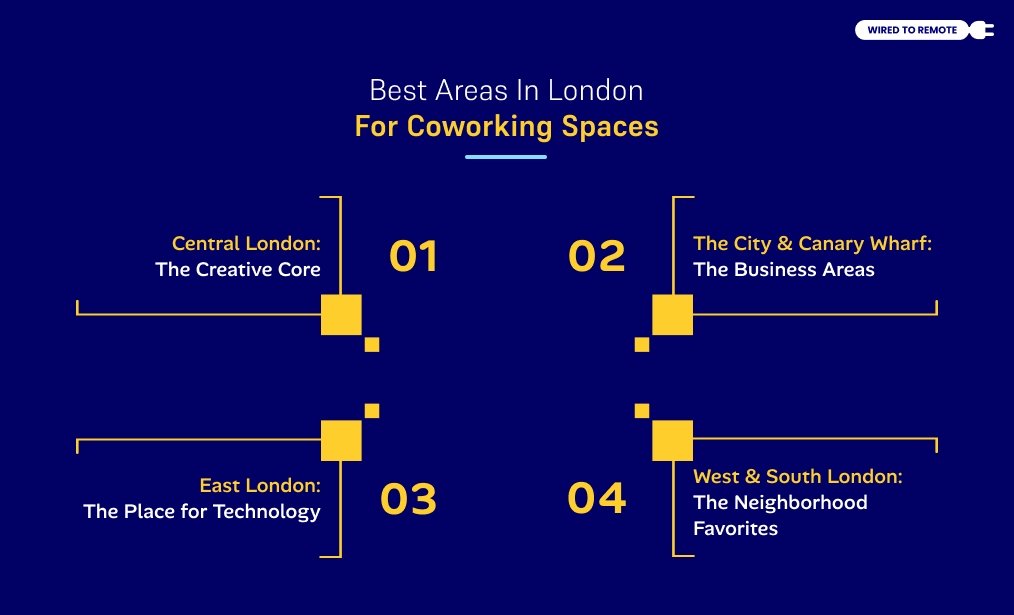 Best Areas In London For Coworking Spaces