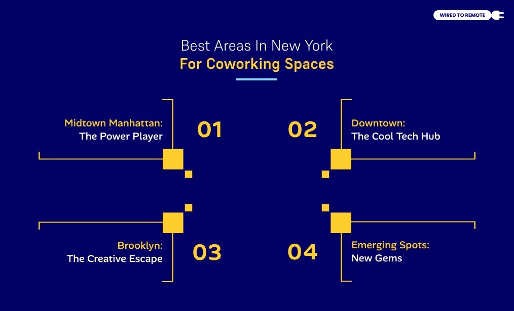 Best Areas In New York For Coworking Spaces