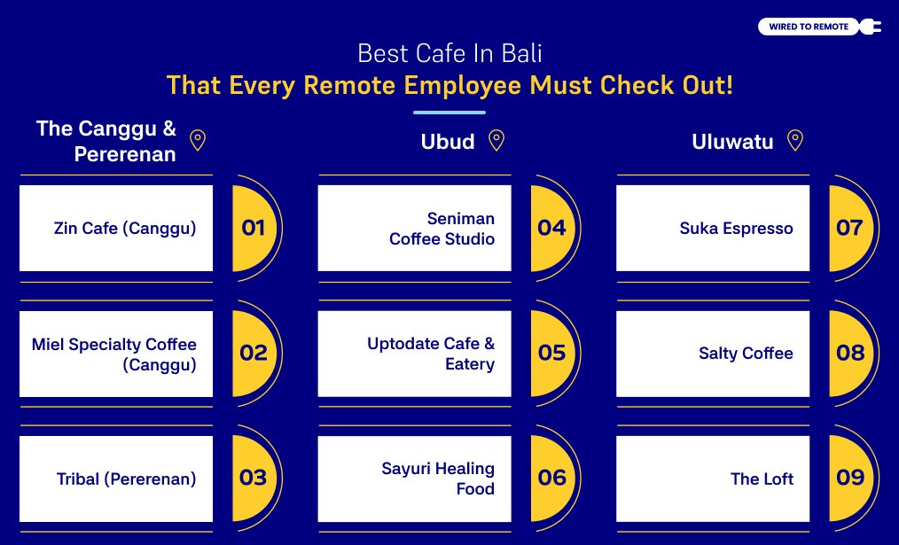 Best Cafe In Bali That Every Remote Employee Must Check Out!