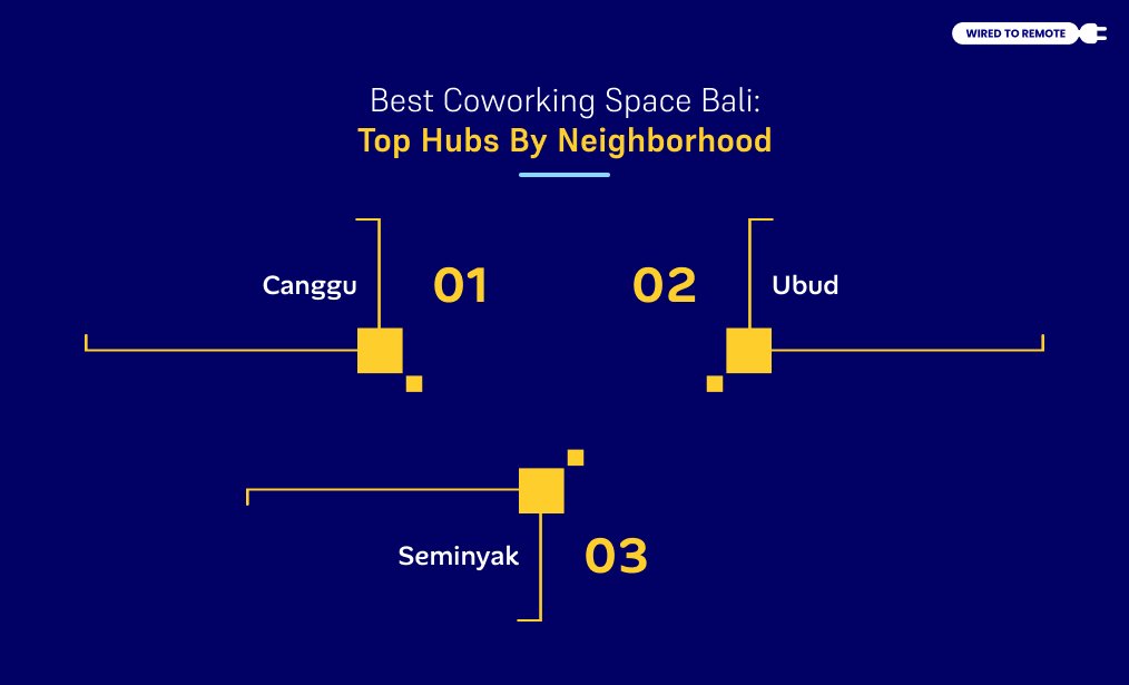 Top Hubs By Neighborhood