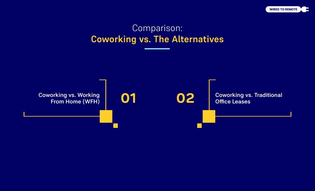 Coworking vs. The Alternatives