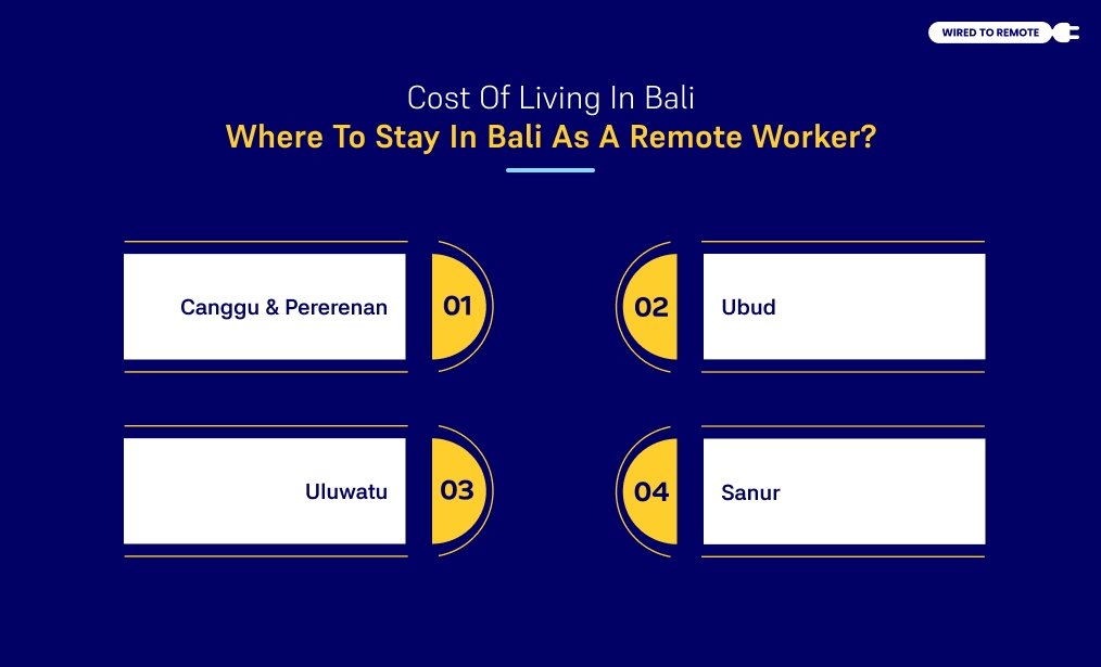 Cost Of Living In Bali