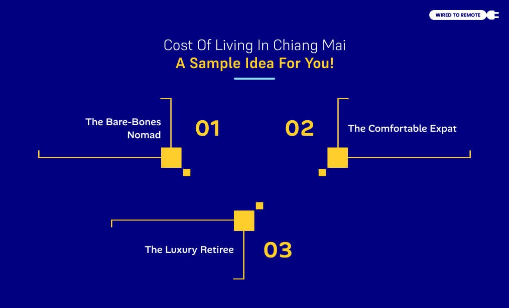Cost Of Living In Chiang Mai Sample Idea For You