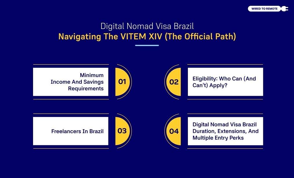 Digital Nomad Visa Brazil Navigating The VITEM XIV (The Official Path)
