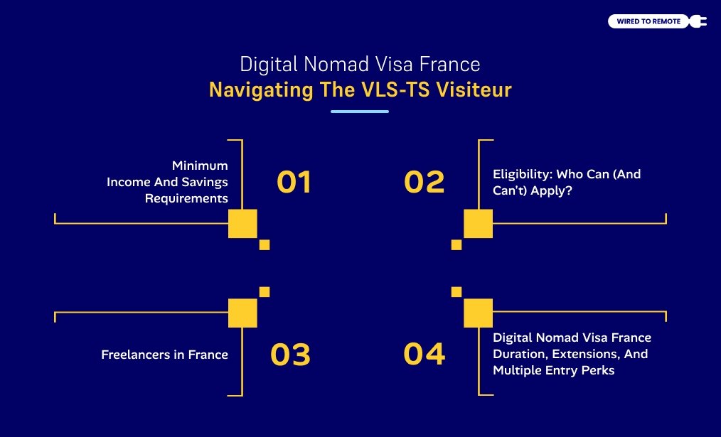 Navigating The VLS-TS Visiteur (The Official Path)