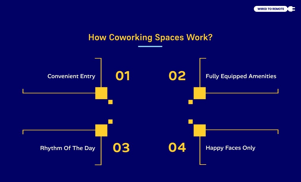 How Coworking Spaces Work