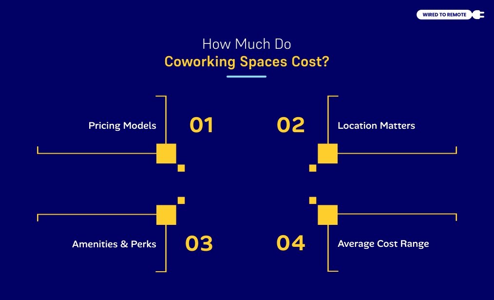 How Much Do Coworking Spaces Cost