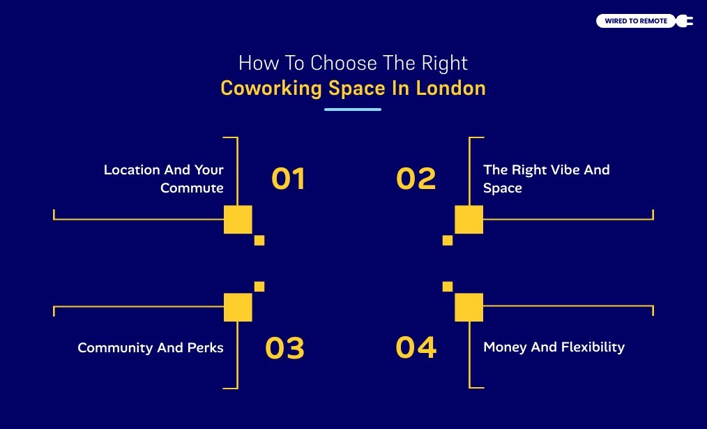 How To Choose The Right Coworking Space In London