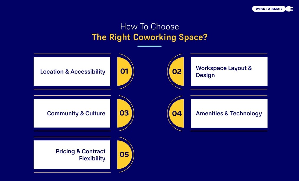 How To Choose The Right Coworking Space