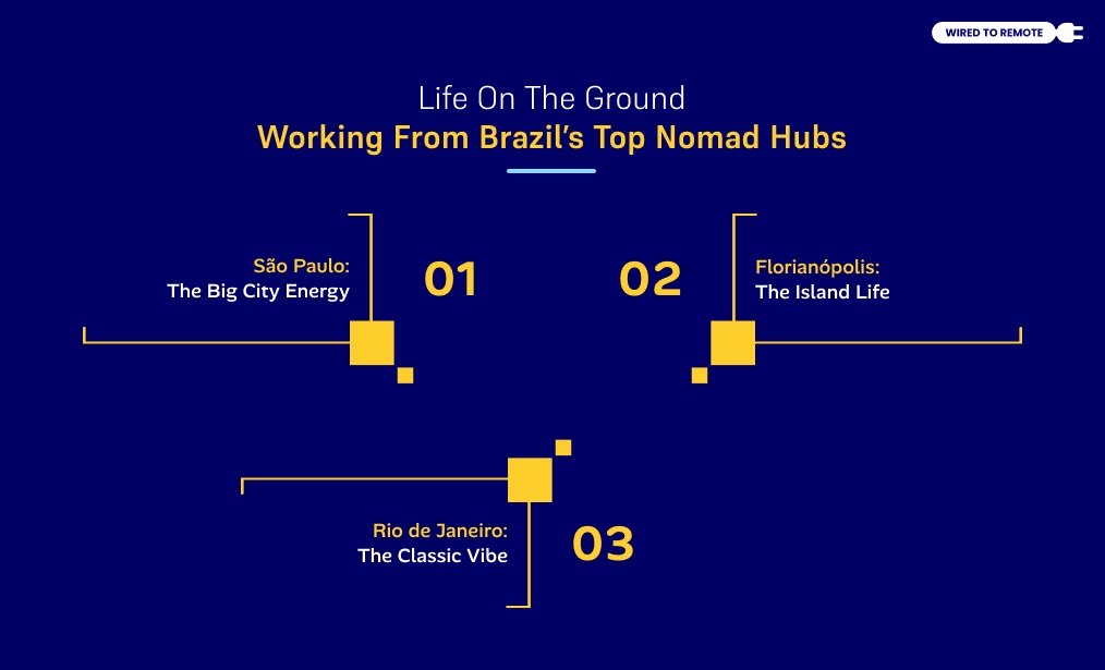 Working From Brazil’s Top Nomad Hubs