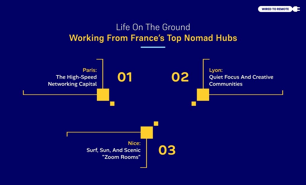 Working From France’s Top Nomad Hubs