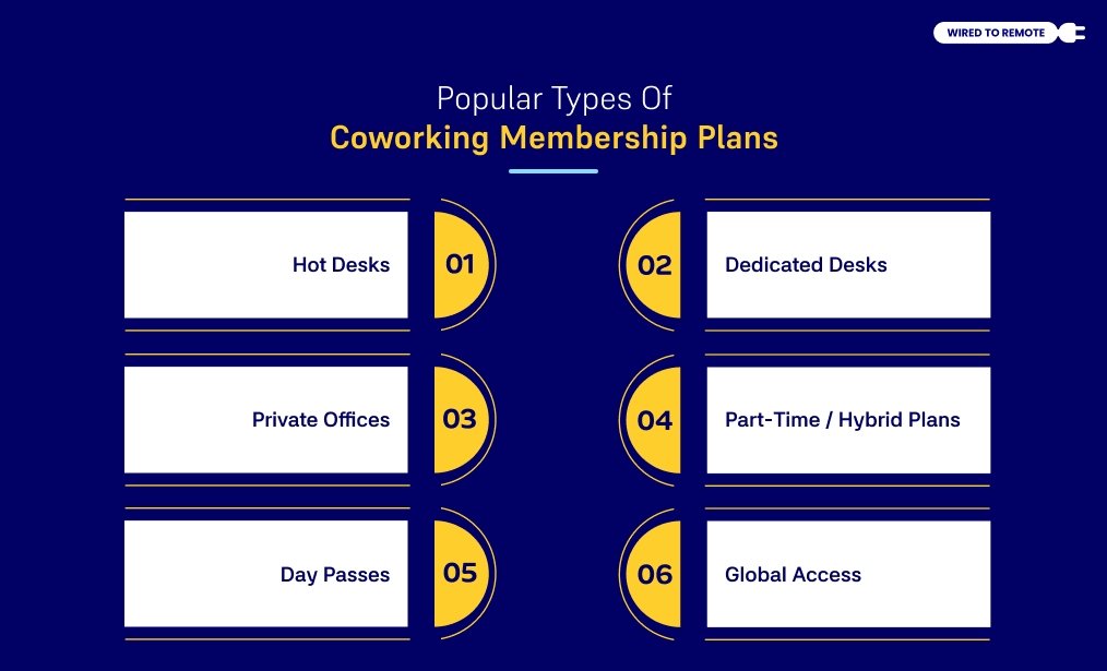 Popular Types Of Coworking Membership Plans