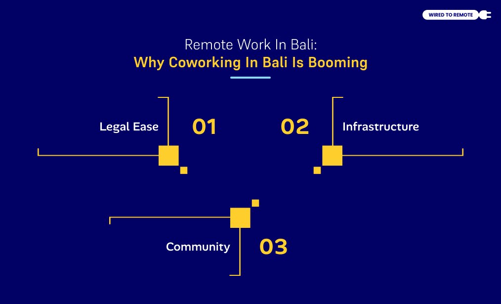 Why Coworking In Bali Is Booming