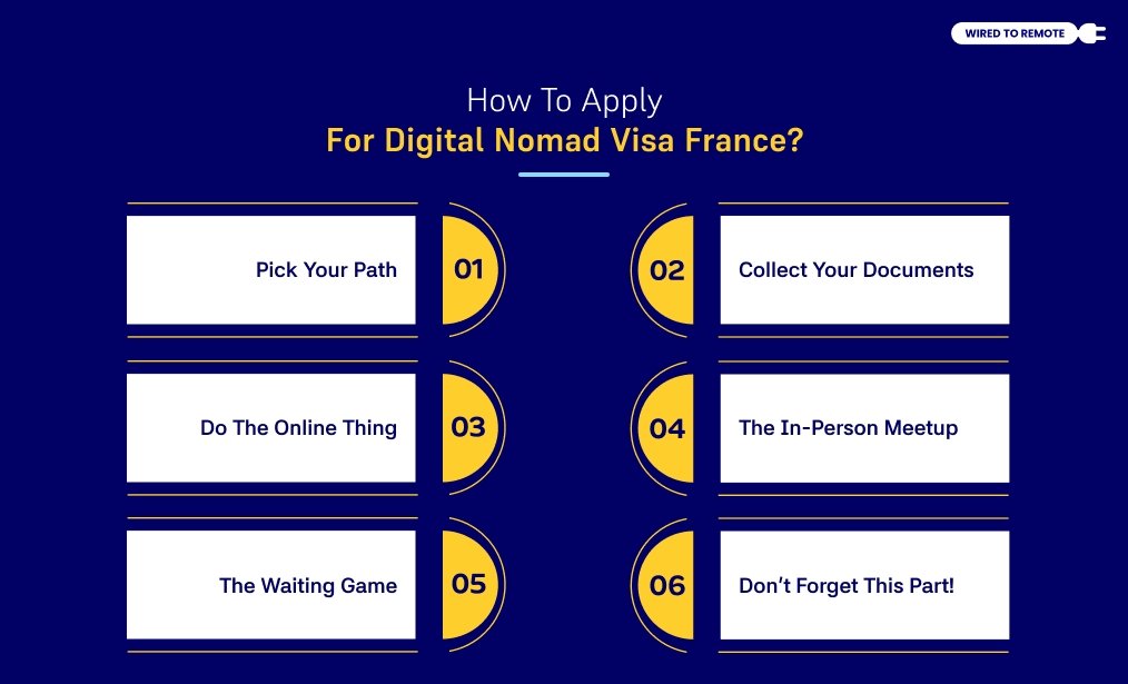 Step-by-Step Application