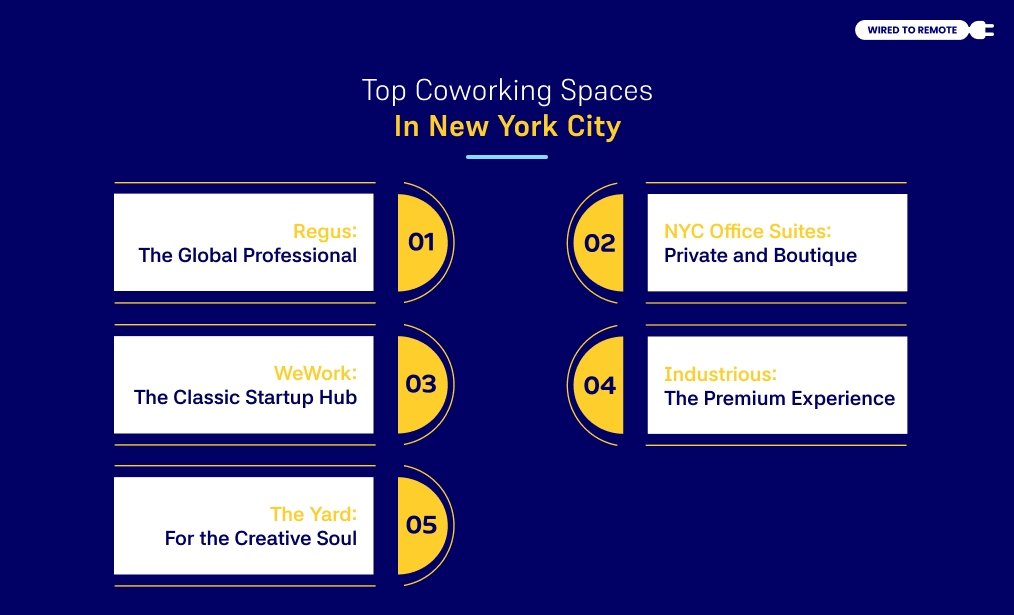 Top Coworking Spaces In New York City