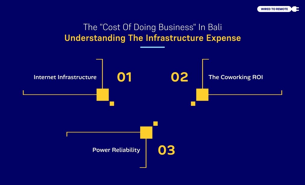 Understanding The Infrastructure Expense