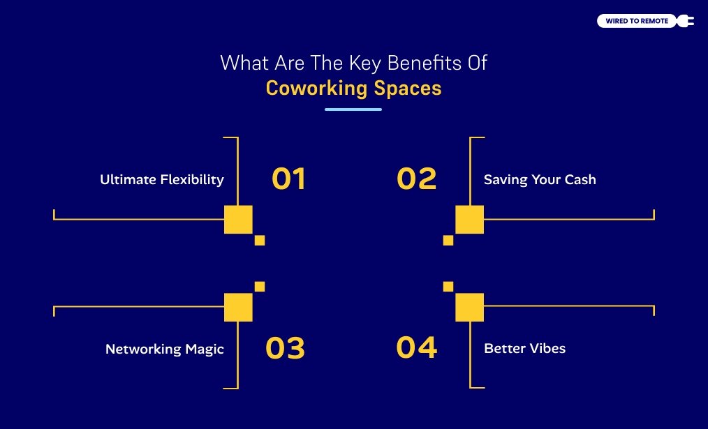 What Are The Key Benefits Of Coworking Spaces