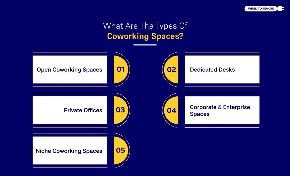 What Are The Types Of Coworking Spaces