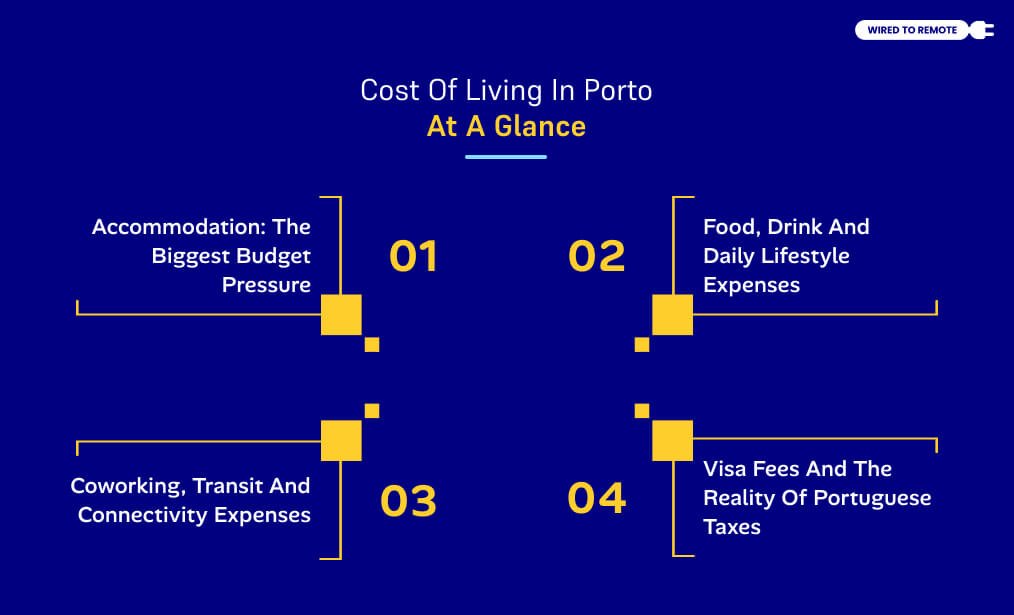 Cost Of Living In Porto At A Glance (2026 Metrics)