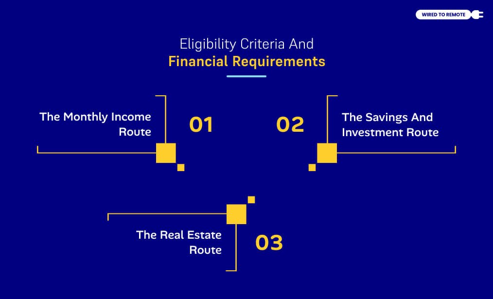 Eligibility Criteria And Financial Requirements