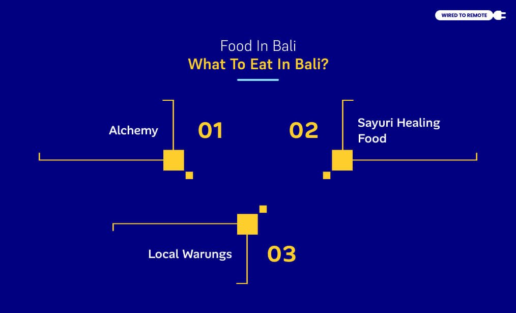 What To Eat In Bali