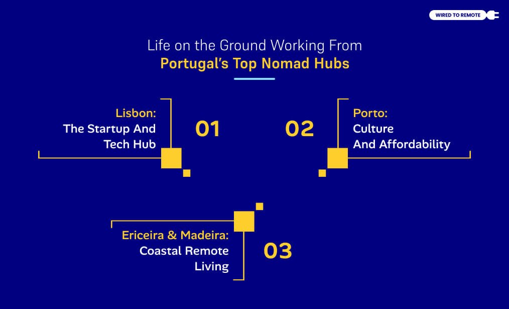 Working From Portugal’s Top Nomad Hubs