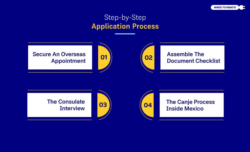 Step-by-Step Application Process