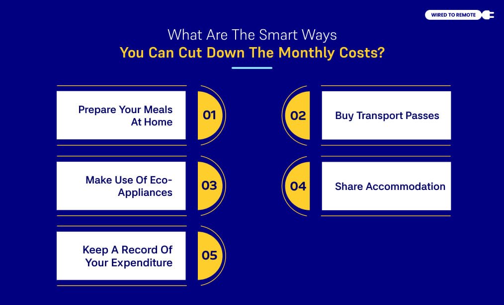 What Are The Smart Ways You Can Cut Down The Monthly Costs