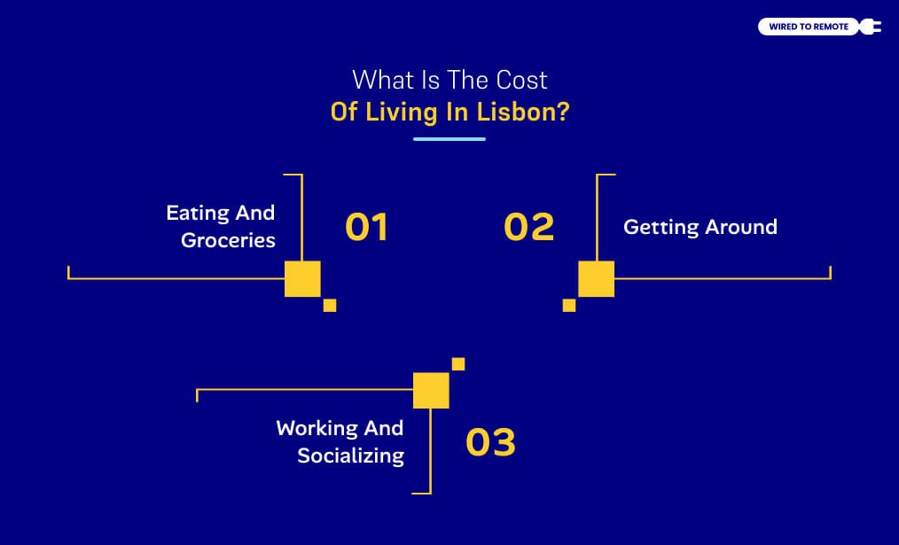 What Is The Cost Of Living In Lisbon