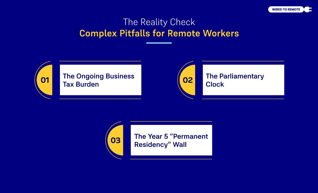 Complex Pitfalls For Remote Workers