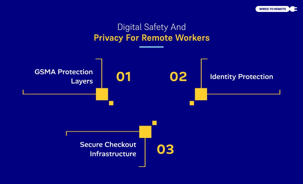 Digital Safety And Privacy For Remote Workers