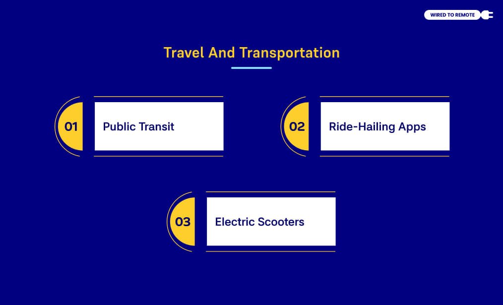 Travel And Transportation