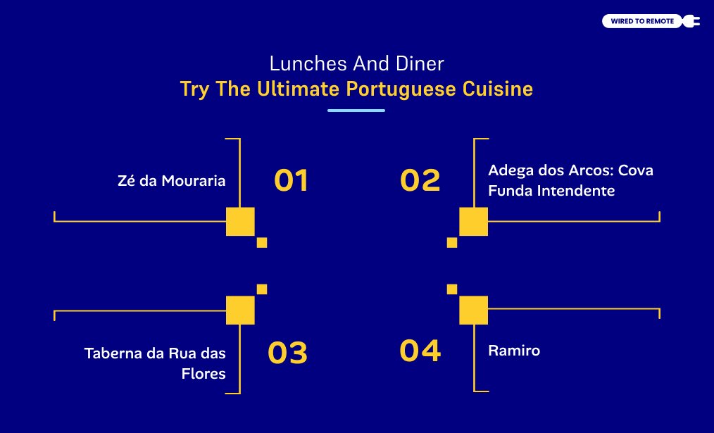 Try The Ultimate Portuguese Cuisine