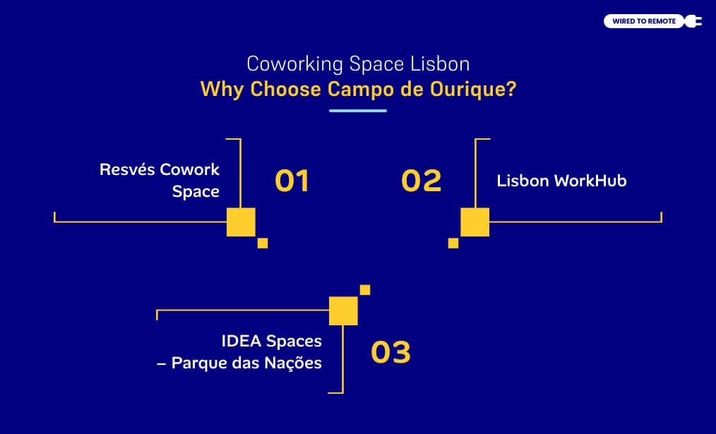 Why Choose Campo de Ourique