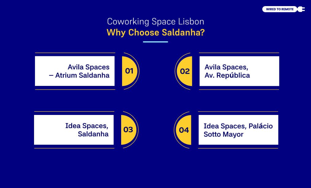 Why Choose Saldanha