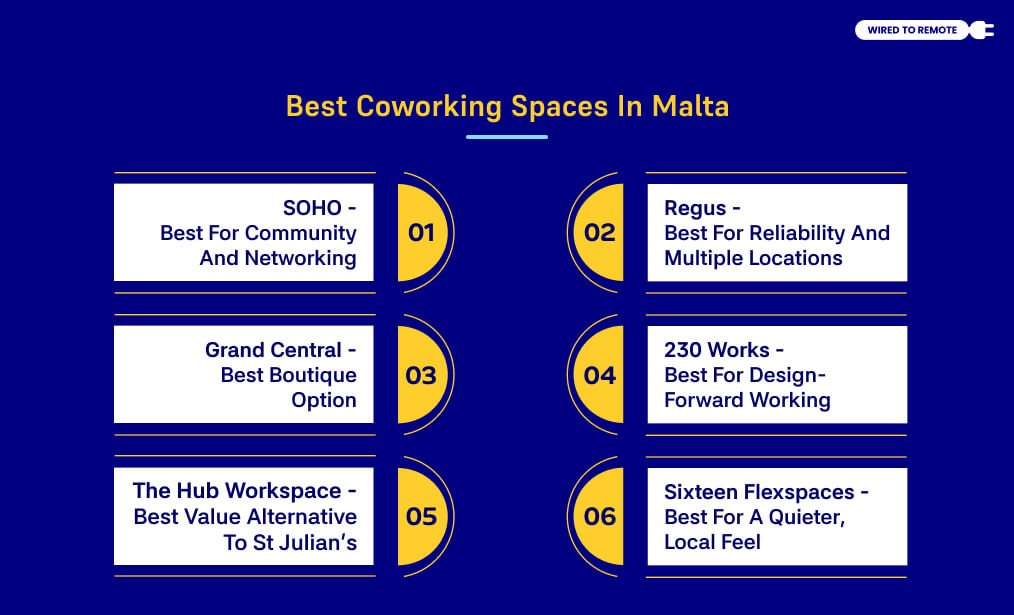 Best Coworking Spaces In Malta