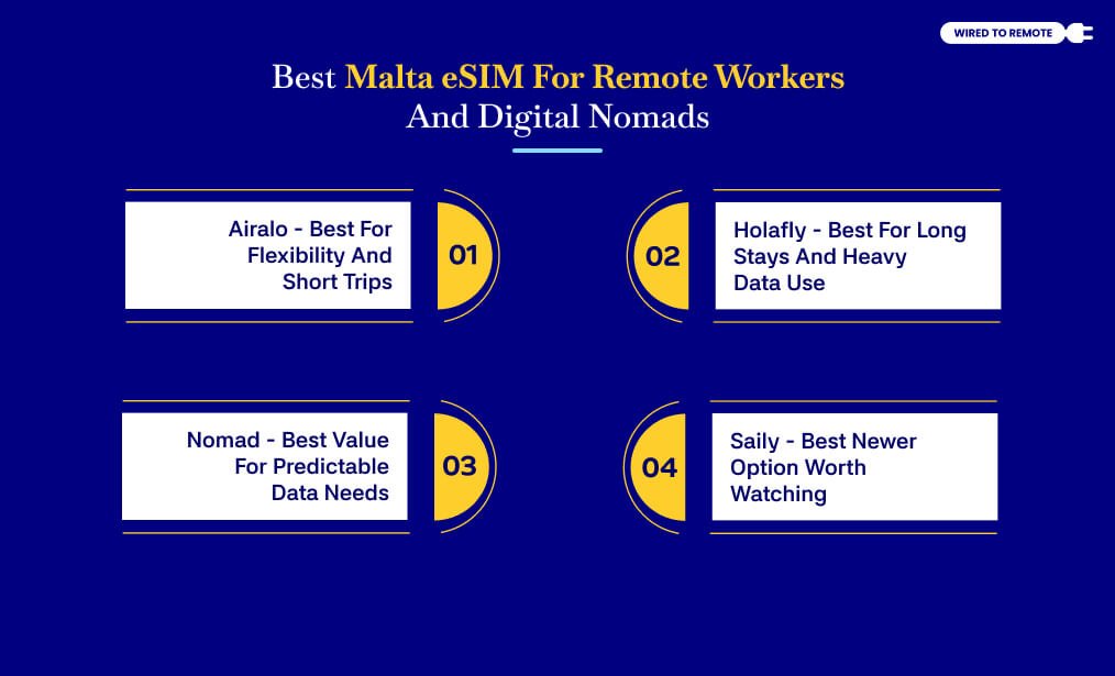 Best Malta eSIM For Remote Workers And Digital Nomads