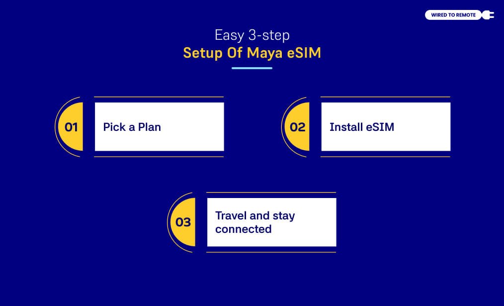 Easy 3-step Setup Of Maya eSIM