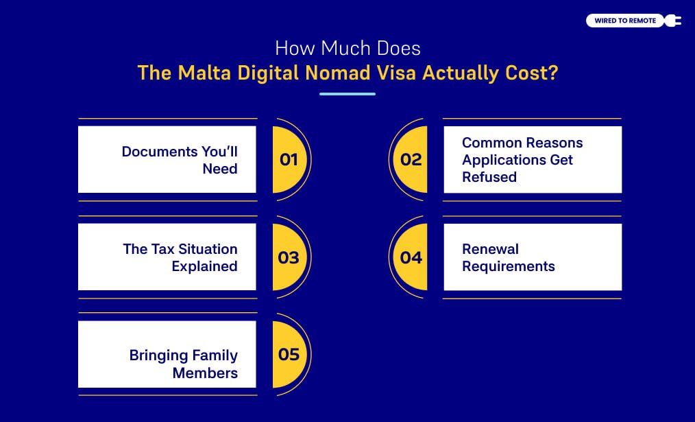 How Much Does The Malta Digital Nomad Visa Actually Cost