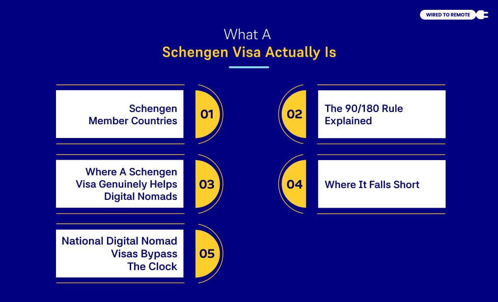 What A Schengen Visa Actually Is