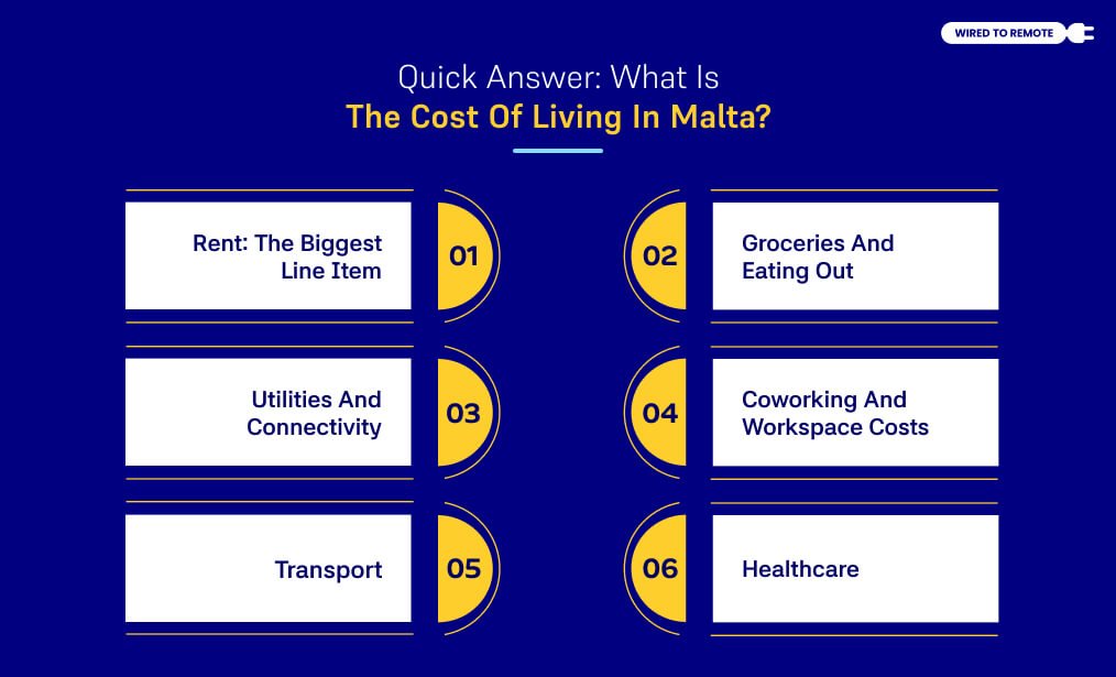 What Is The Cost Of Living In Malta