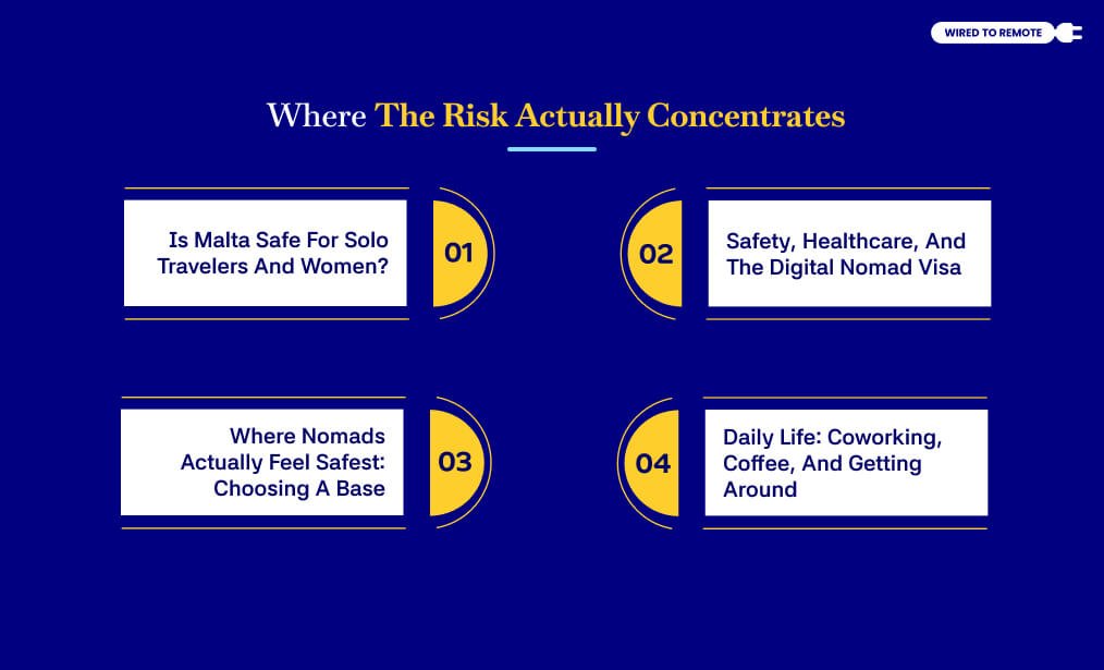 Where The Risk Actually Concentrates