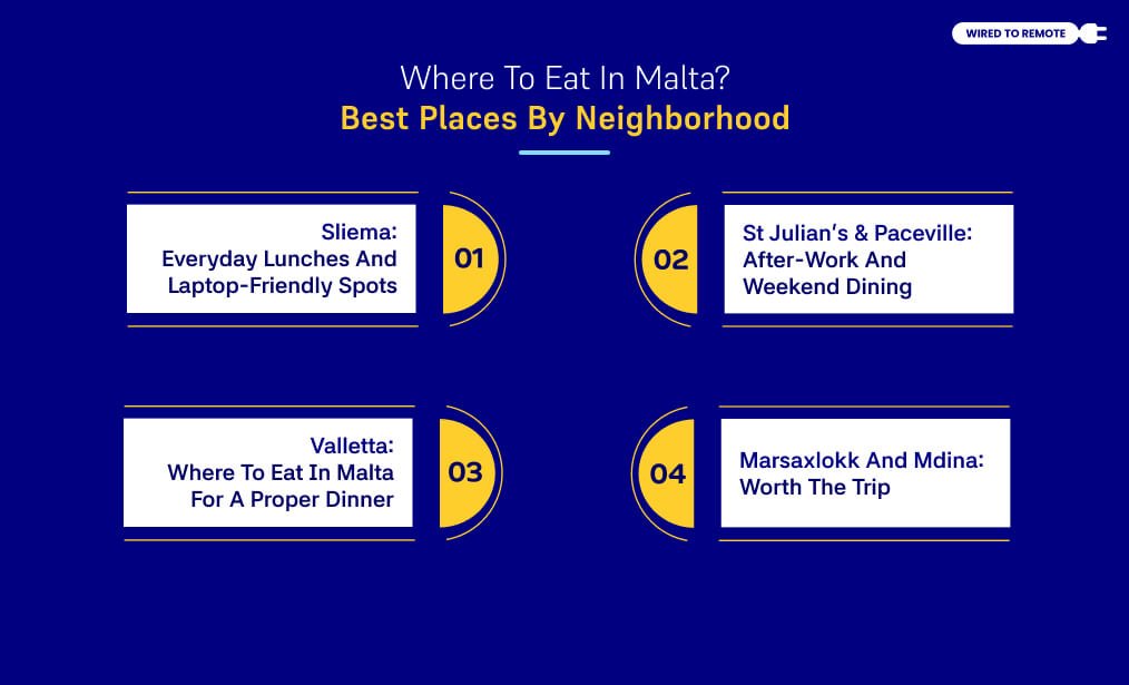 Where To Eat In Malta