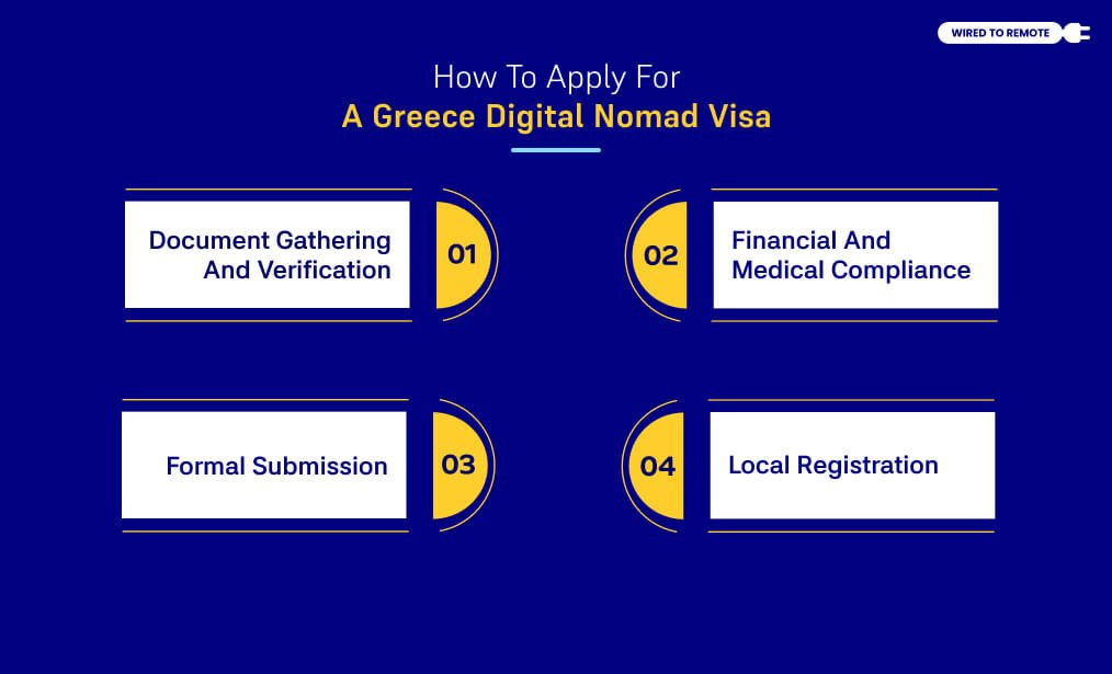How To Apply For A Greece Digital Nomad Visa