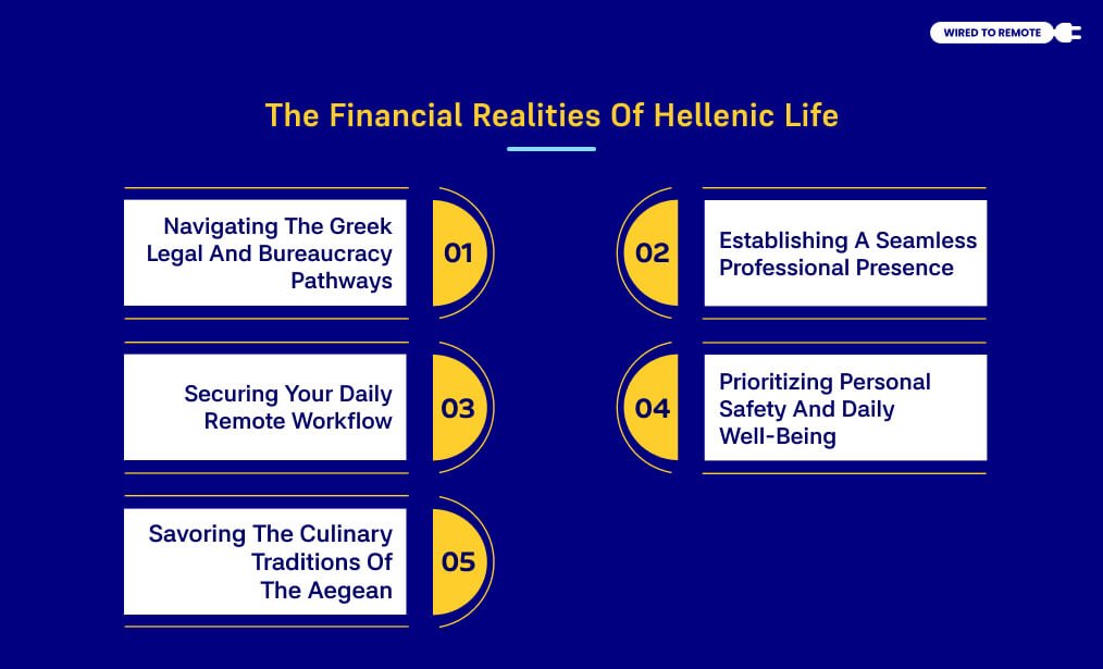 The Financial Realities Of Hellenic Life